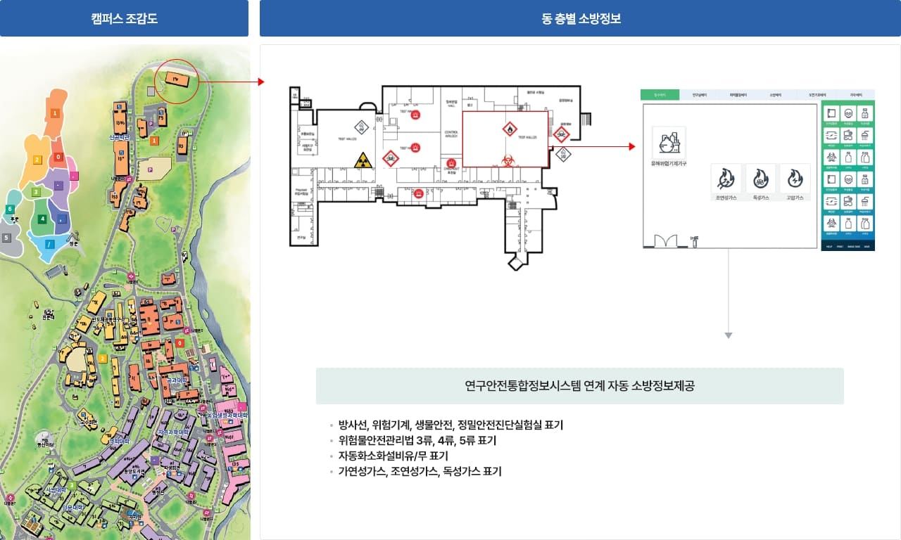 캠퍼스 조감도, 동 층별 소방정보 이미지입니다. 자서한 내용은 아래를 참고하세요
