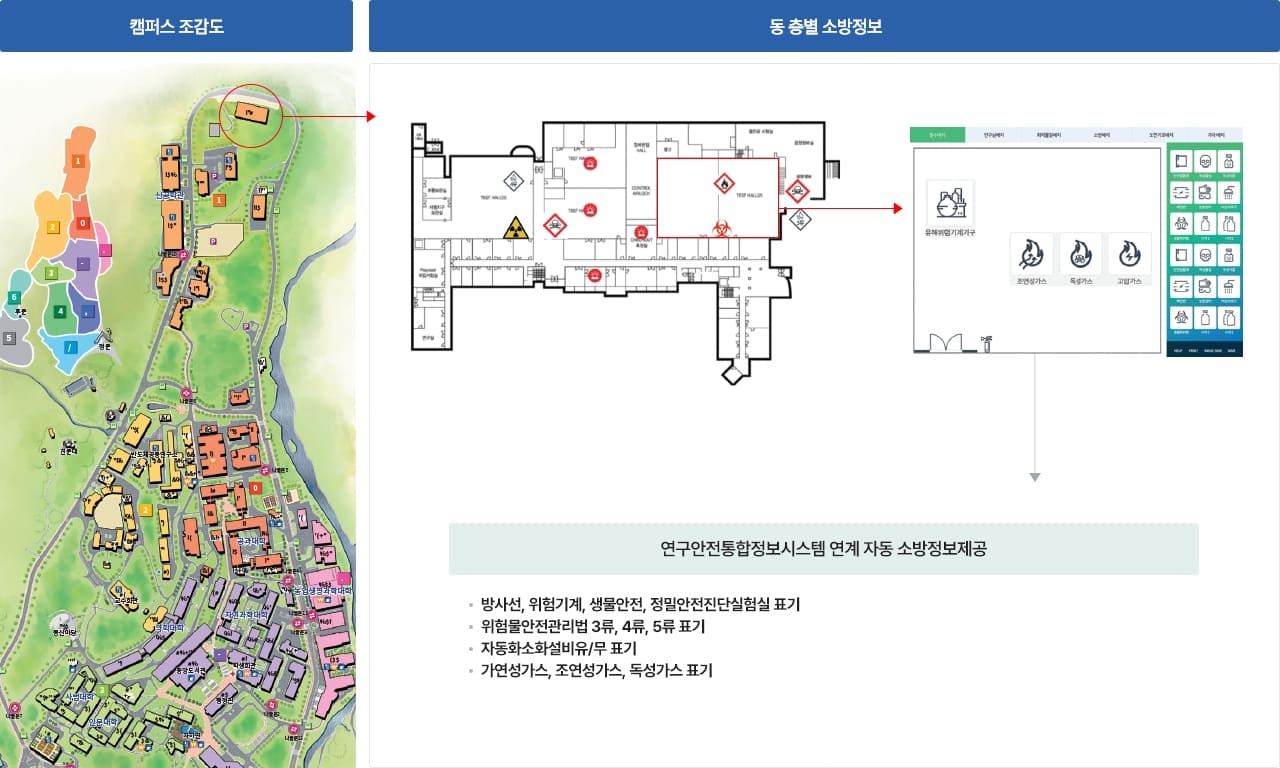 캠퍼스 조감도, 동 층별 소방정보 이미지입니다.  자서한 내용은 아래를 참고하세요