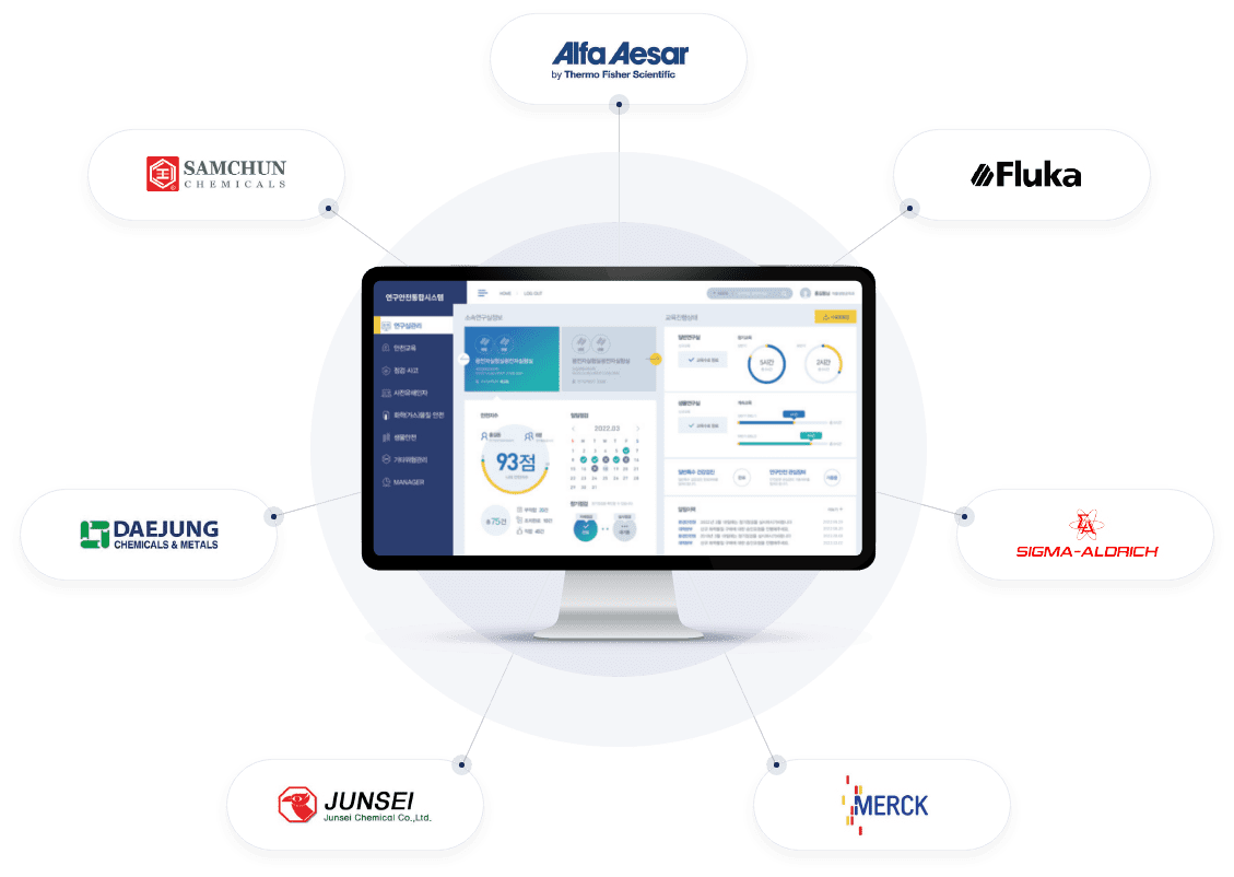Alfa Aesar, Fluka, SIGMA-ALDRICH, MERCK, JUNSEI, DAEJUNG, SAMSHUN